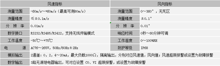 超聲波風(fēng)速測(cè)向儀(圖1)