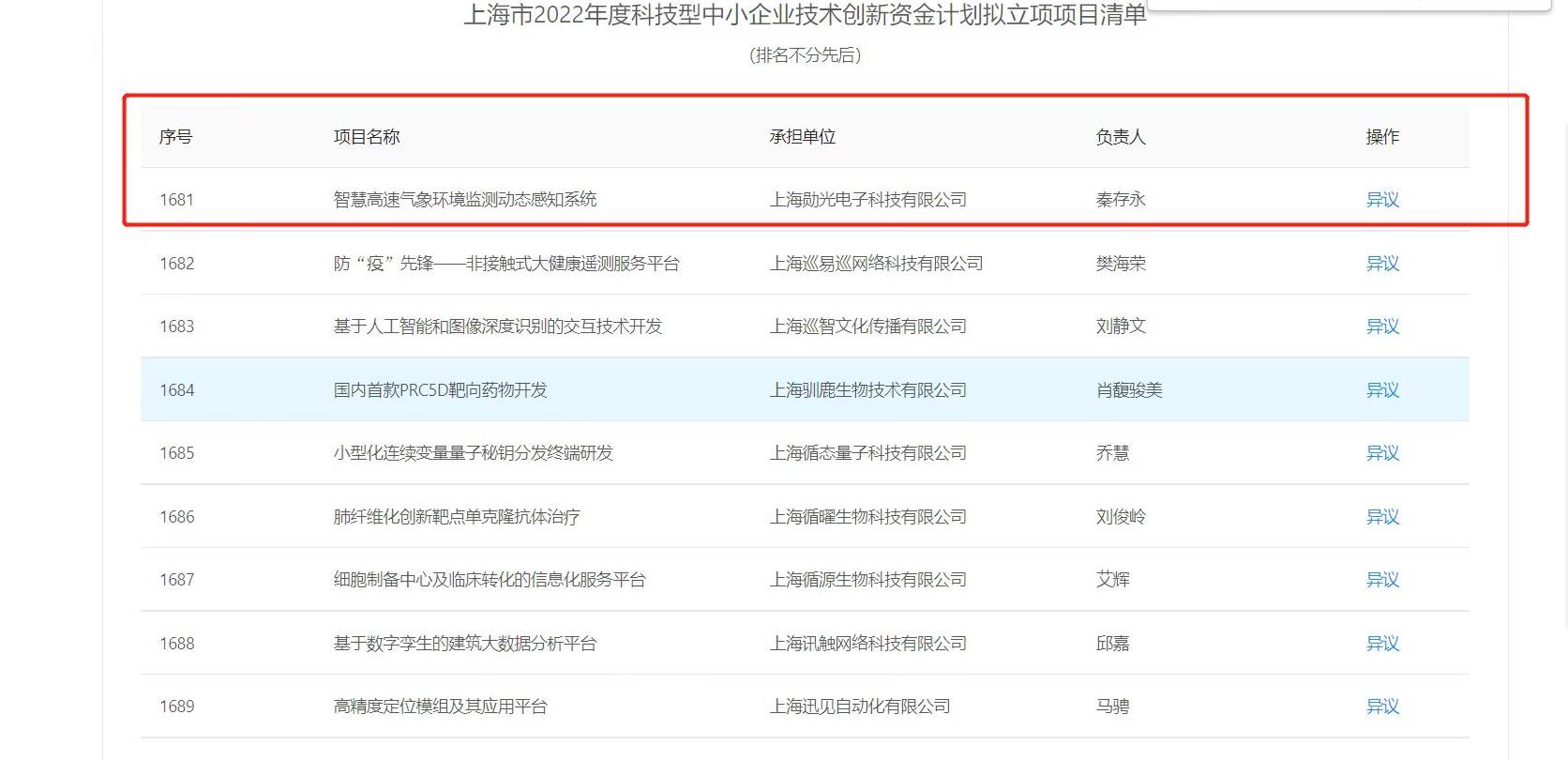 上海勛光順利通過上海市2022科技型中小企業(yè)技術(shù)創(chuàng)新資金計(jì)劃項(xiàng)目評審(圖1)