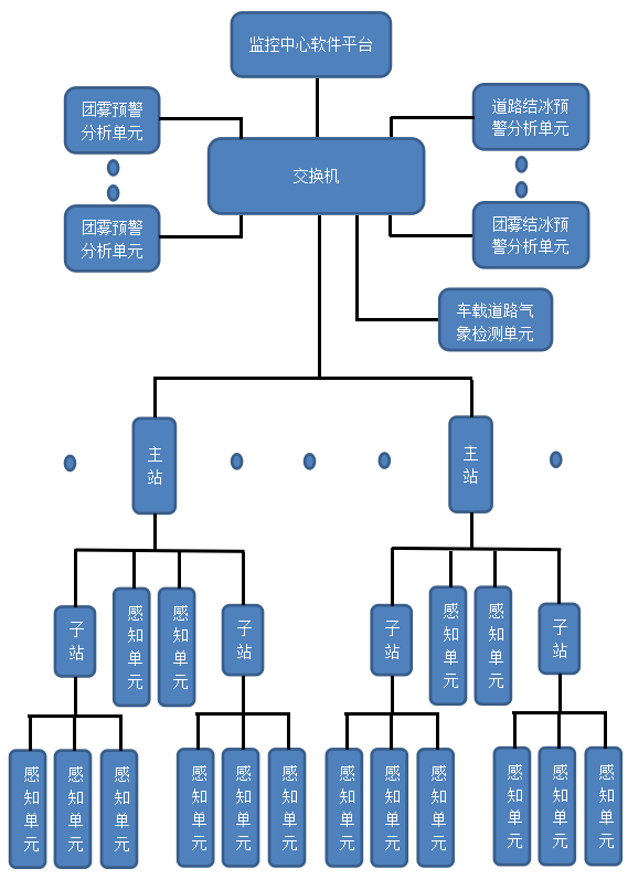 上海勛光順利通過上海市2022科技型中小企業(yè)技術(shù)創(chuàng)新資金計(jì)劃項(xiàng)目評審(圖3)